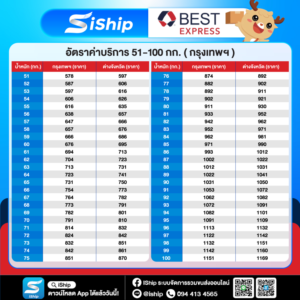 กรุงเทพฯ 51-100 กก.