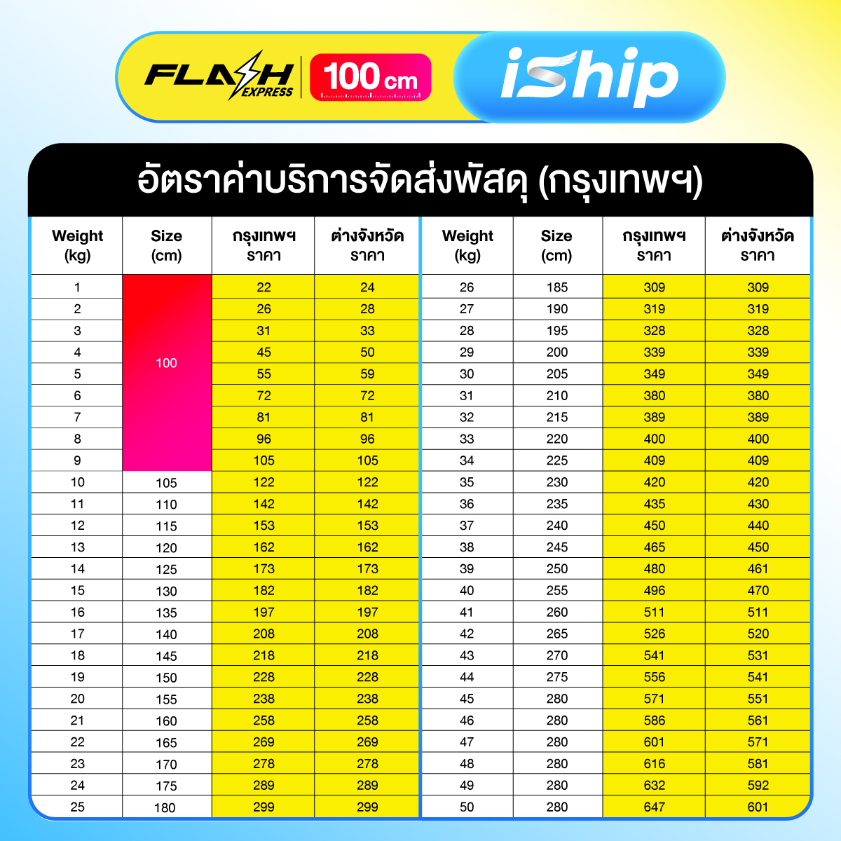กรุงเทพฯ