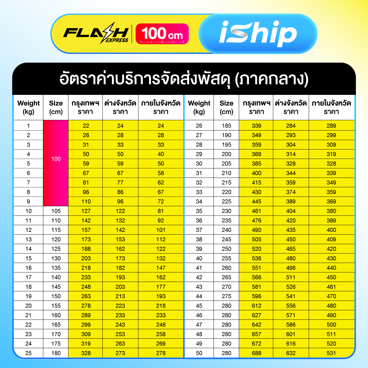 ภาคกลาง