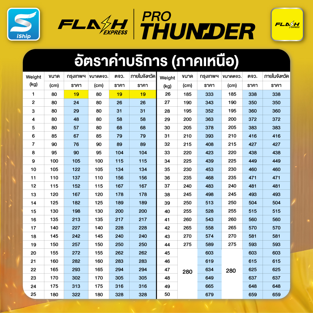 ภาคเหนือ