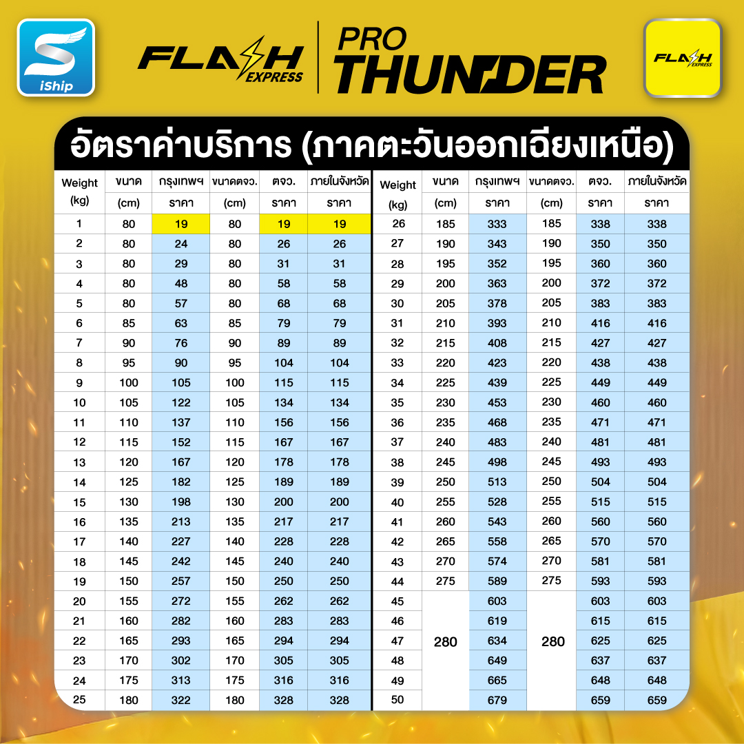 ภาคตะวันออกเฉียงเหนือ
