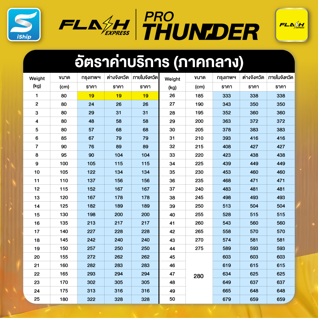 ภาคกลาง