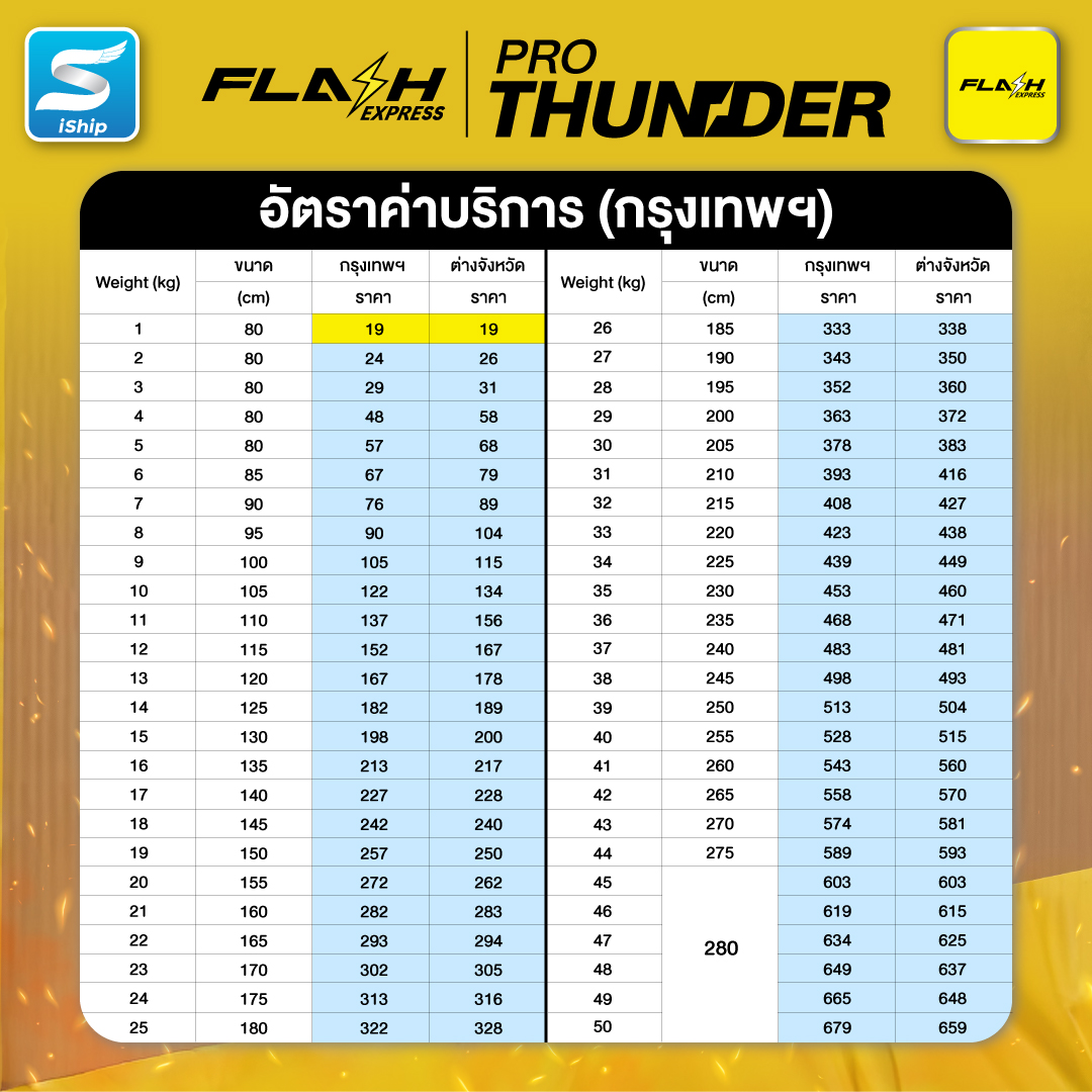 กรุงเทพฯ