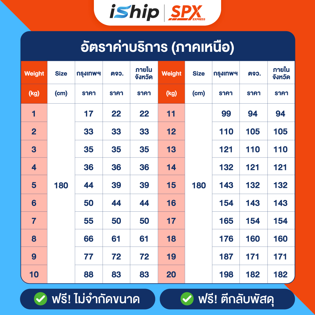 ภาคเหนือ