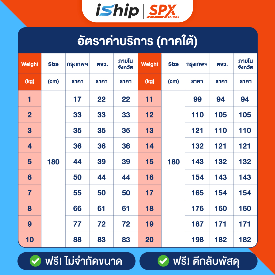 ภาคใต้
