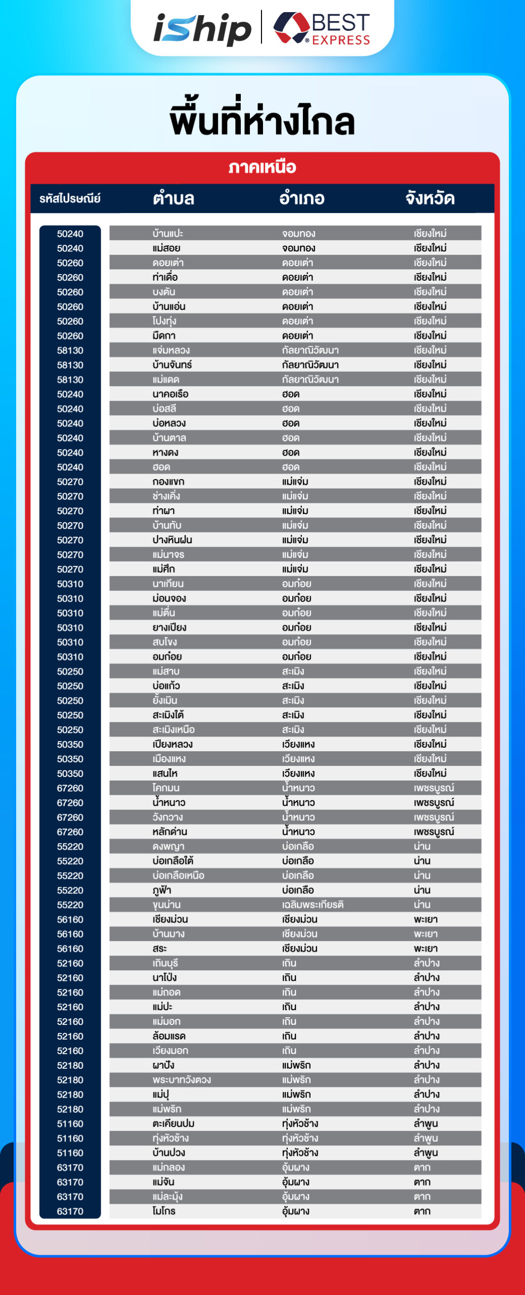 พื้นที่ห่างไกล Best Express ภาคเหนือ