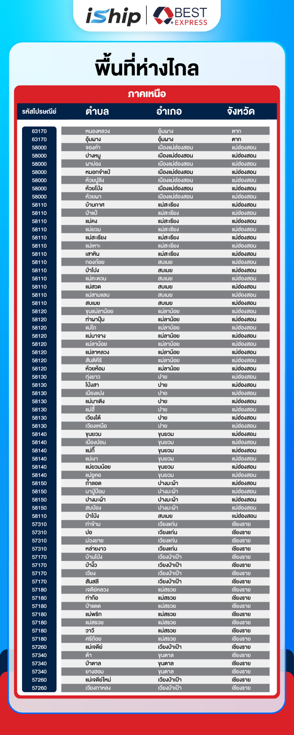 พื้นที่ห่างไกล Best Express ภาคเหนือ