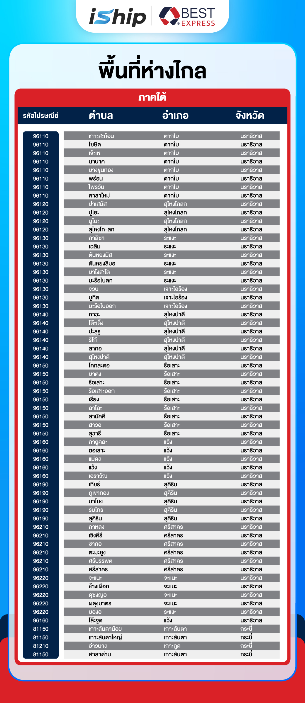 พื้นที่ห่างไกล Best Express ภาคใต้