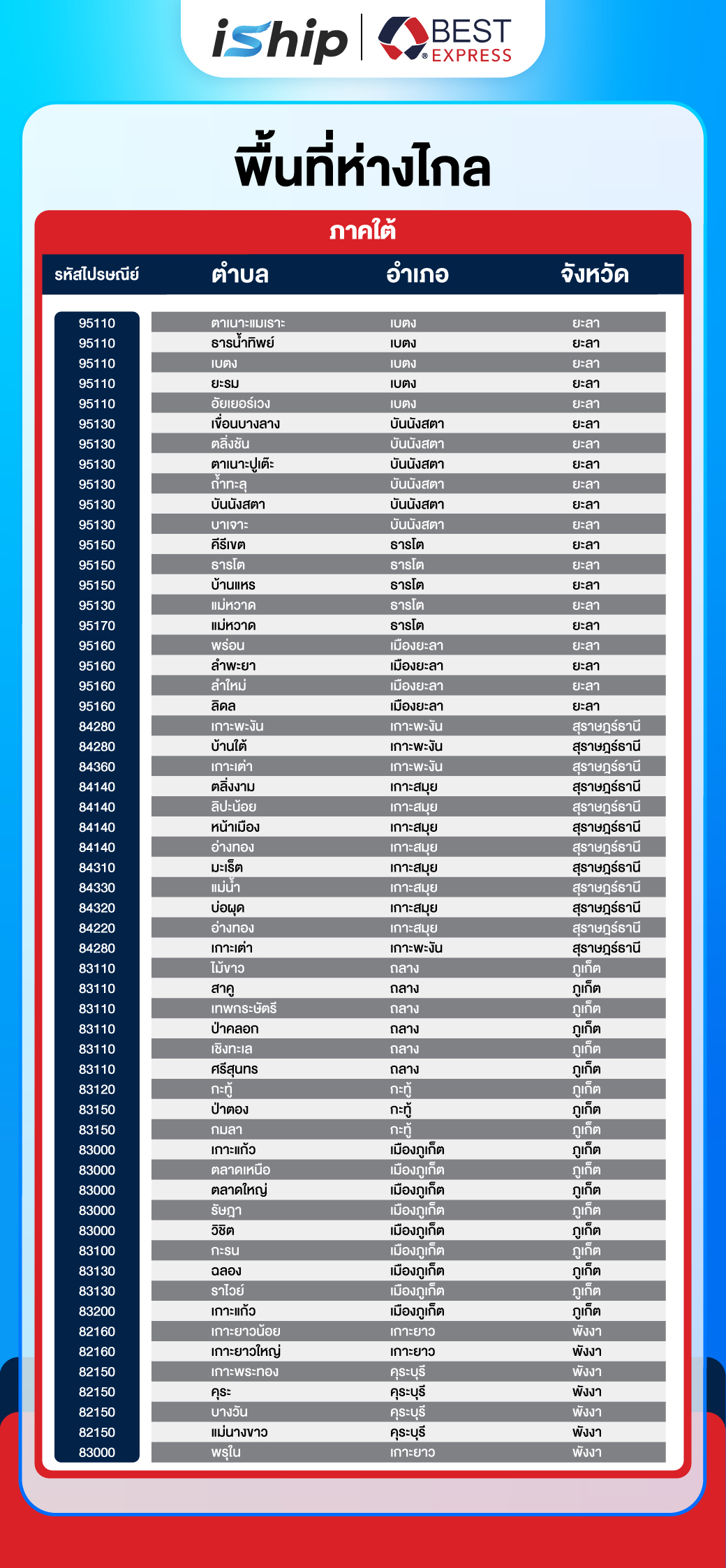 พื้นที่ห่างไกล Best Express ภาคใต้