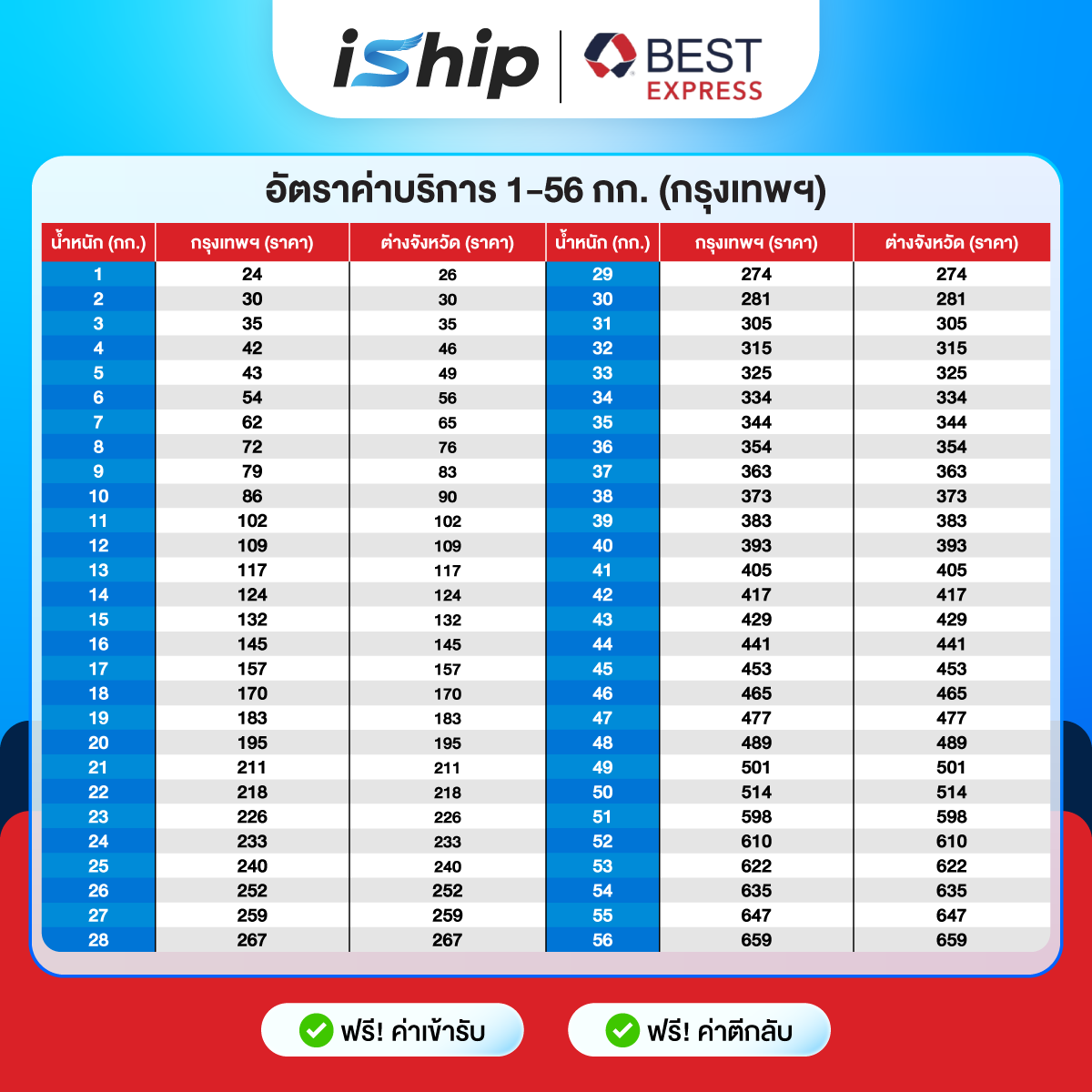 ตารางราคา Best Express กรุงเทพฯ