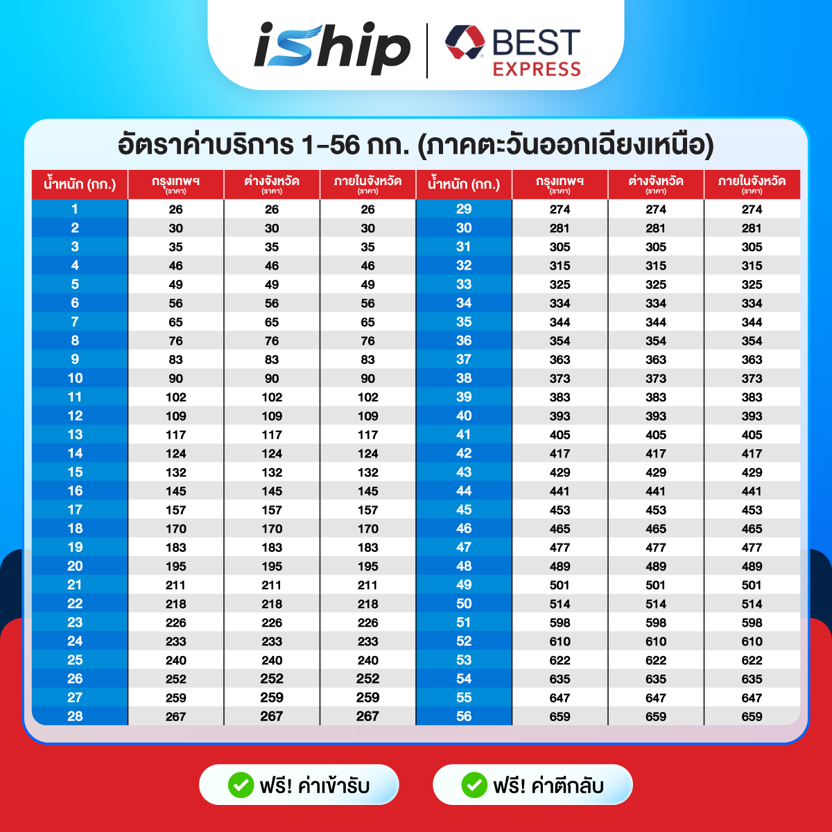 ตารางราคา Best Express ภาคตะวันออกเฉียงเหนือ