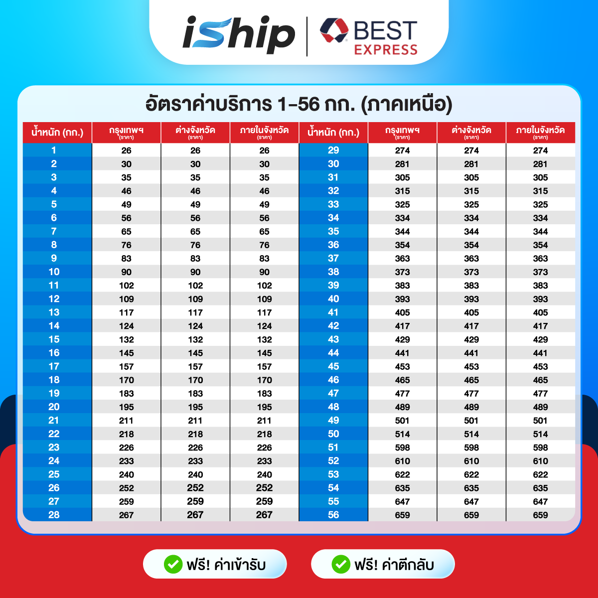 ตารางราคา Best Express ภาคเหนือ