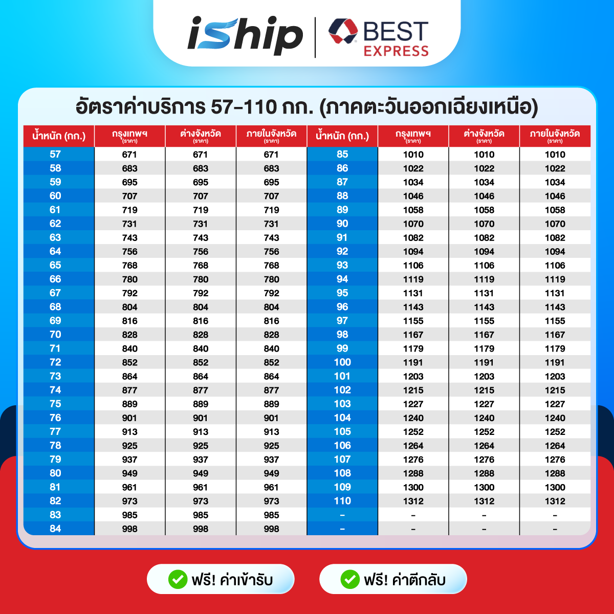 ตารางราคา Best Express ภาคตะวันออกเฉียงเหนือ