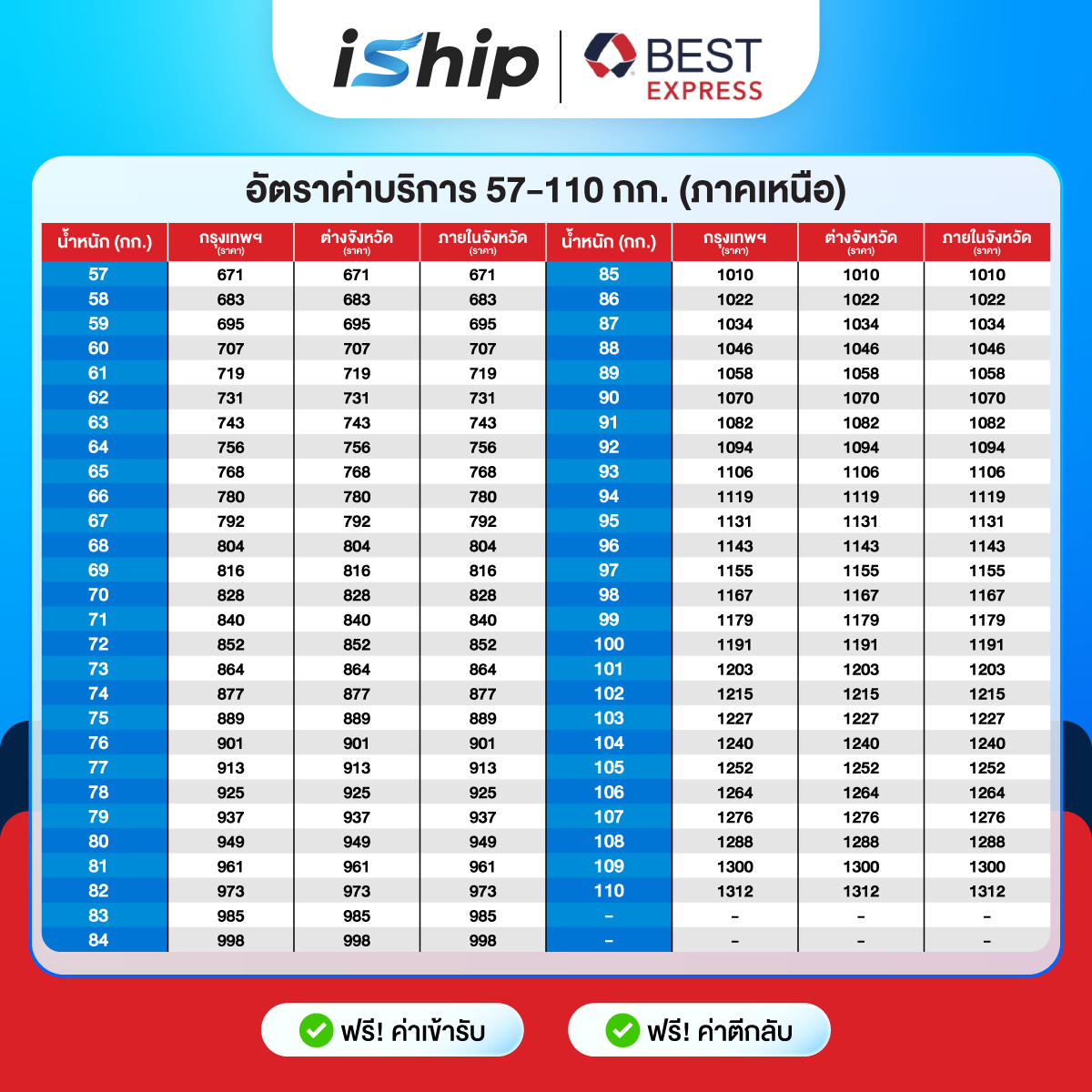 ตารางราคา Best Express ภาคเหนือ