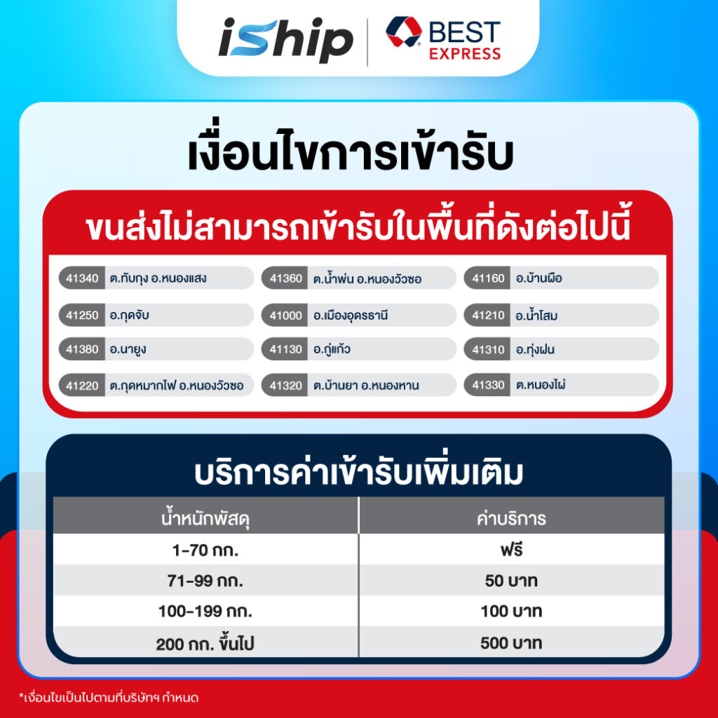 พบกับขนส่ง Best Express มิตรรักคนชอบส่งของขนาดใหญ่ๆ กับราคาแบบพิเศษๆ ...