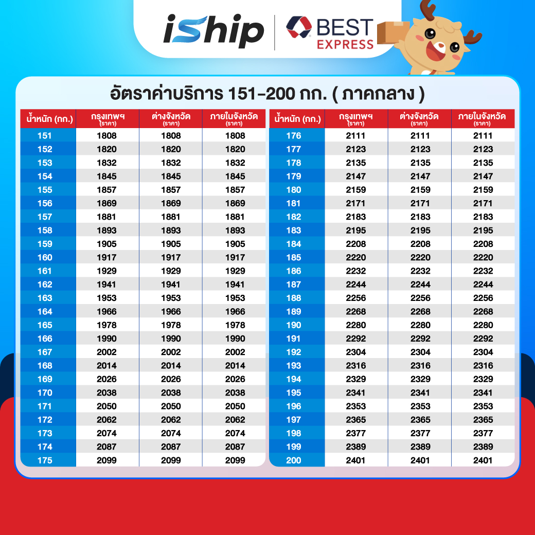 ตารางราคา Best Express ภาคกลาง 151-200 KG