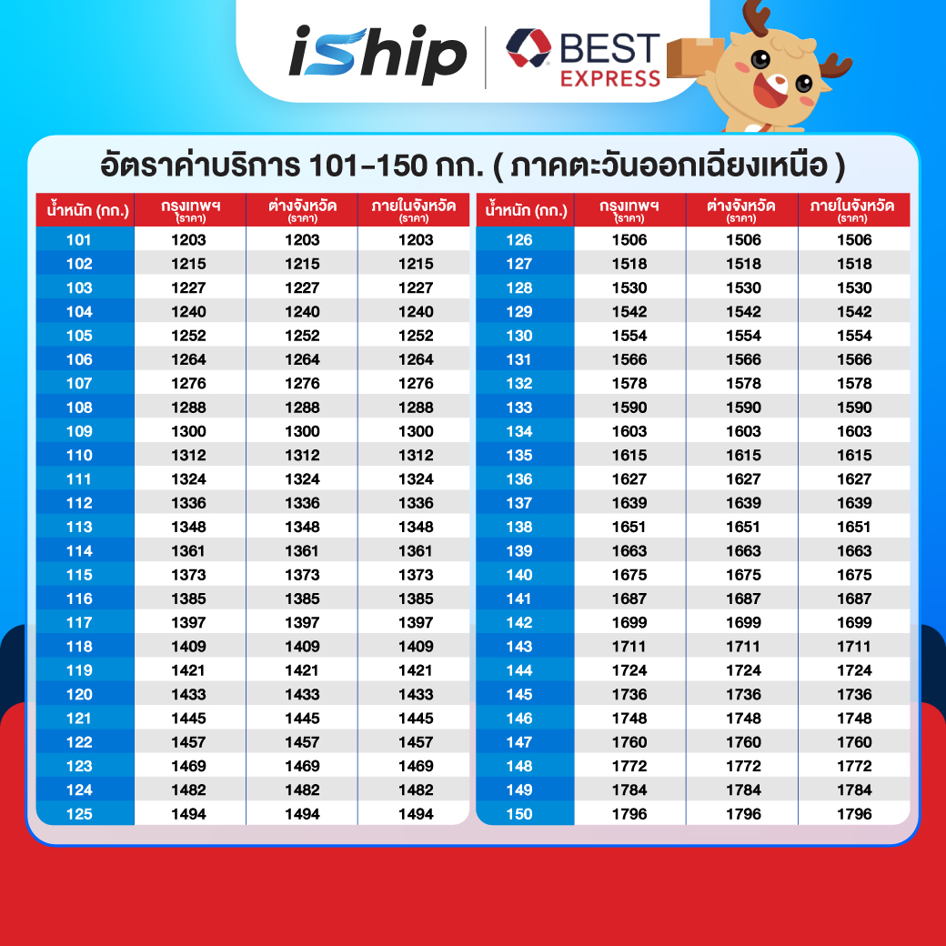 ตารางราคา Best Express ภาคอีสาน 101-150 KG