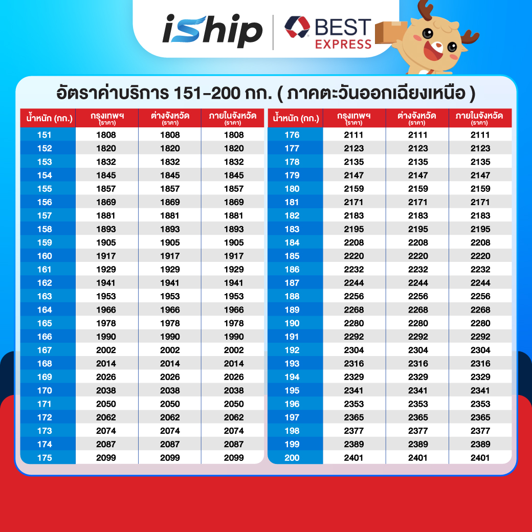 ตารางราคา Best Express ภาคอีสาน 151-200 KG