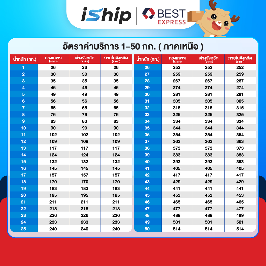 ตารางราคา Best Express ภาคเหนือ 1-50 KG