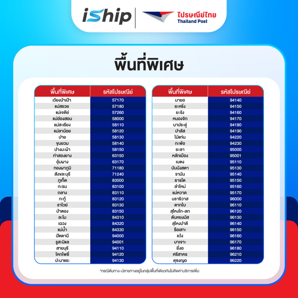 [Cover-Blog]-ทุกเรื่องพัสดุต้องรู้-จากไปรษณีย์ไทย-1200x1200-px-ตาราง-ราคา-2