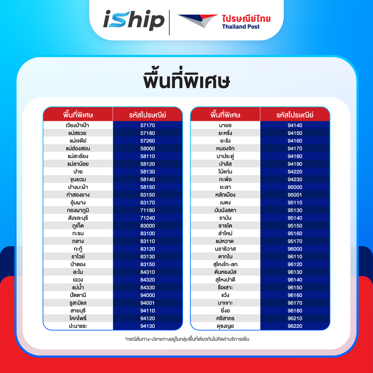 [Cover-Blog]-ทุกเรื่องพัสดุต้องรู้-จากไปรษณีย์ไทย-1200x1200-px-ตาราง-ราคา-2