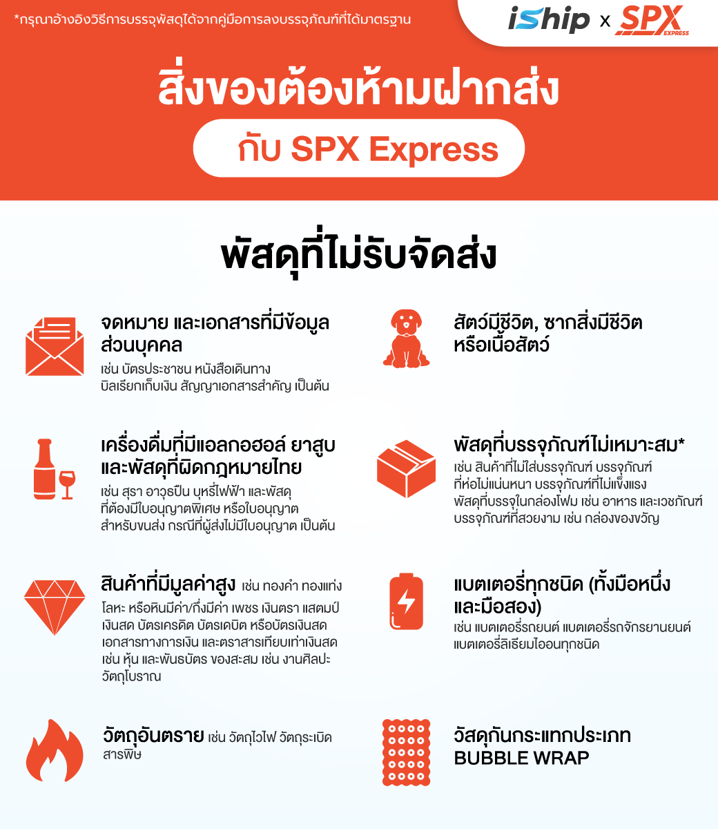 [Cover-Blog]-AW--เจาะลึกโปร-SPX-Express-บนระบบ-iShip-สิ่งของต้องห้ามฝากส่ง-1