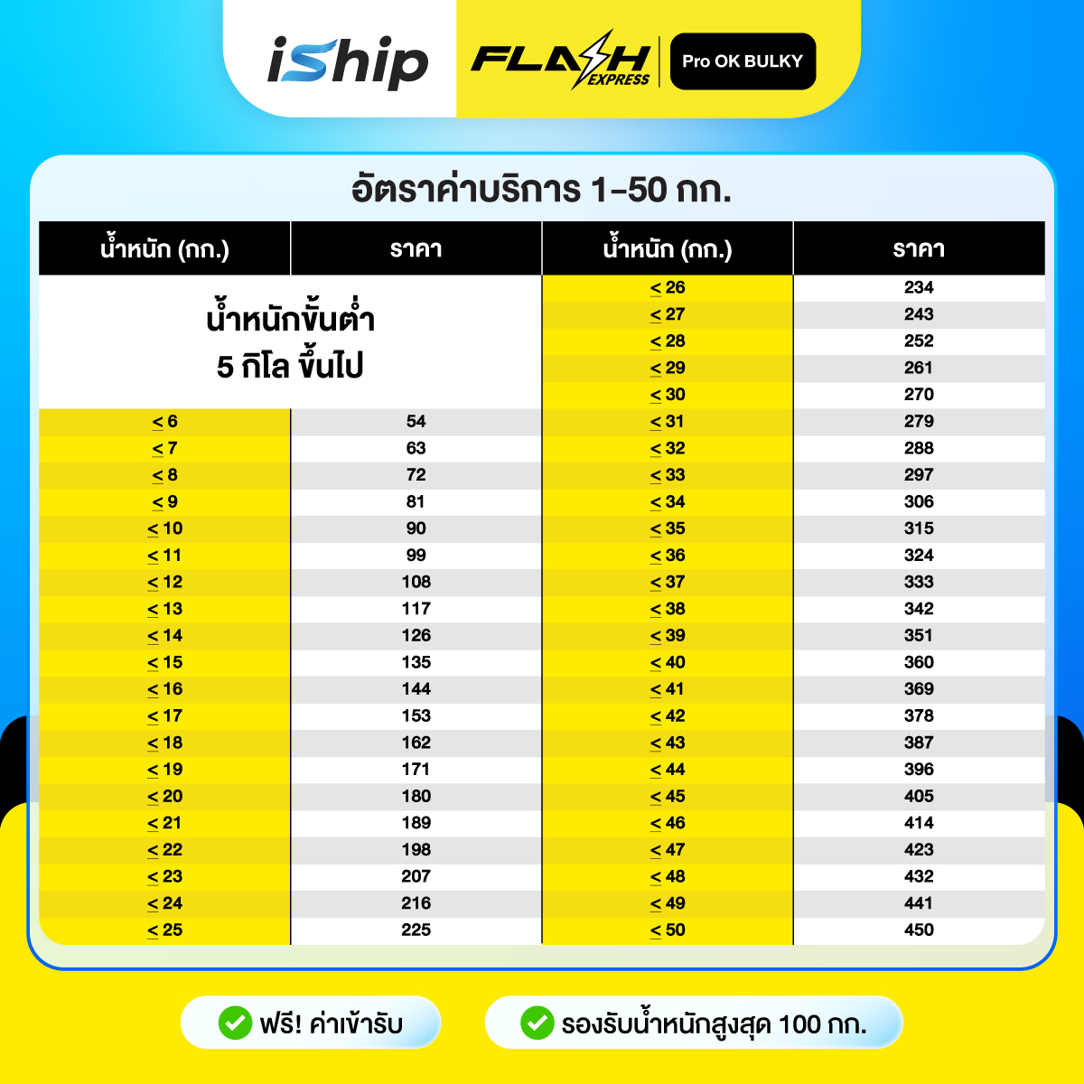 #Final-(iShip)-Update-ตารางราคา-flash-Bulky-(080868)-1-50
