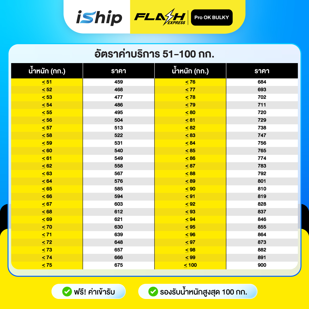 #Final-(iShip)-Update-ตารางราคา-flash-Bulky-(080868)-51-100