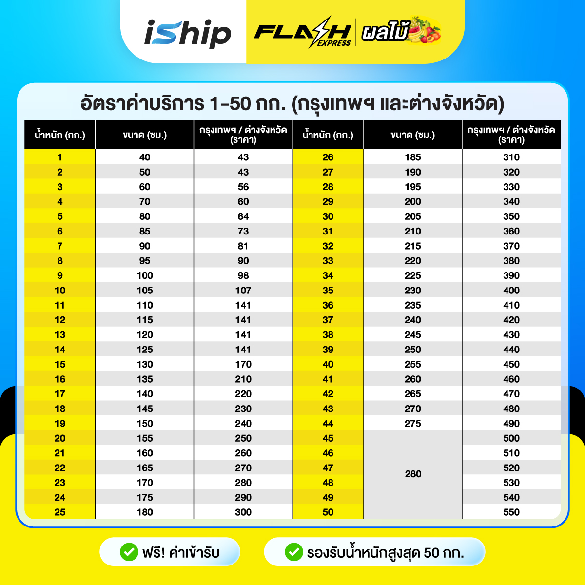 [iShip]-AW-ตาราง-Flash-ผลไม้-แบบแยกภาค-26.08.2025-(1)