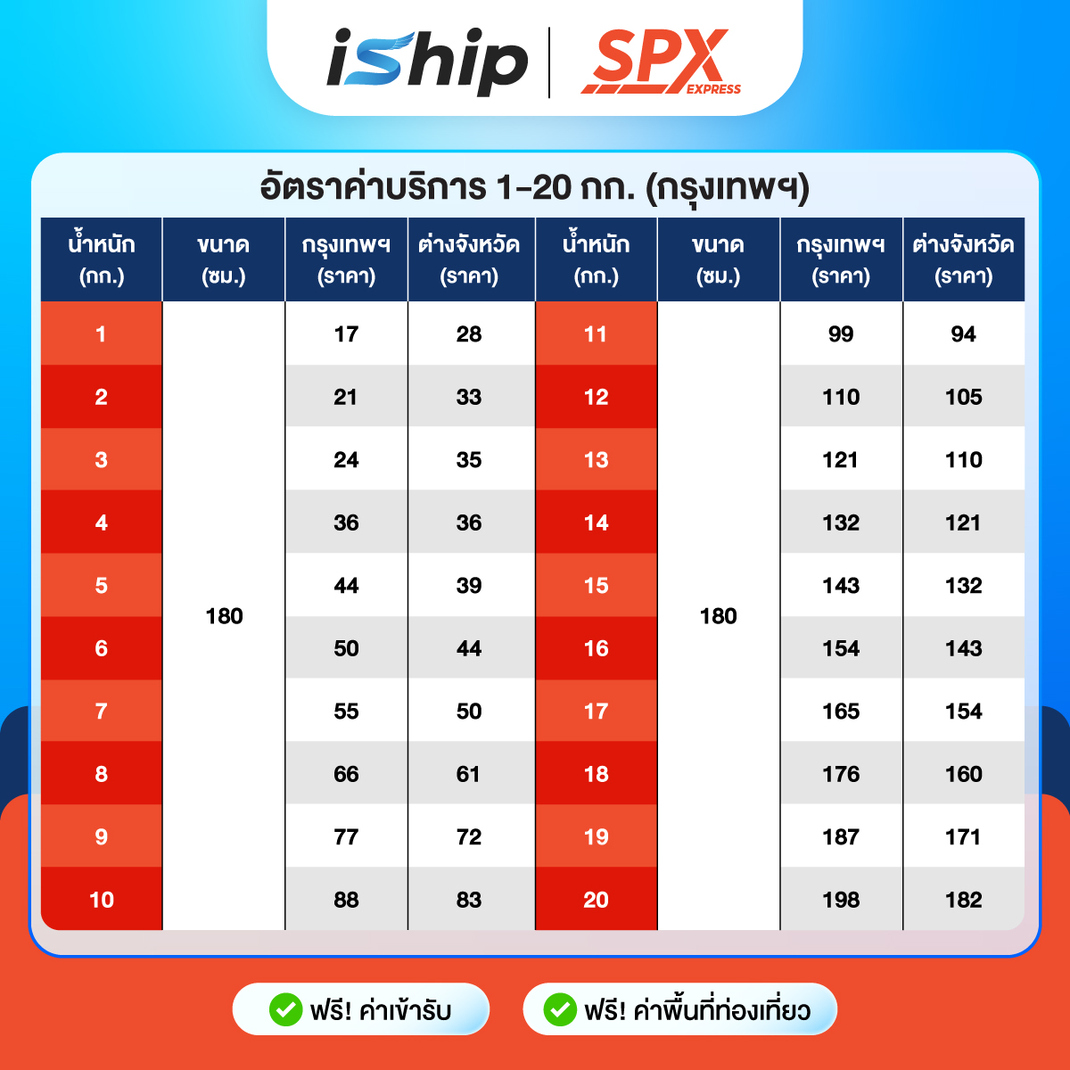 ตารางราคา SPX Express กรุงเทพฯ