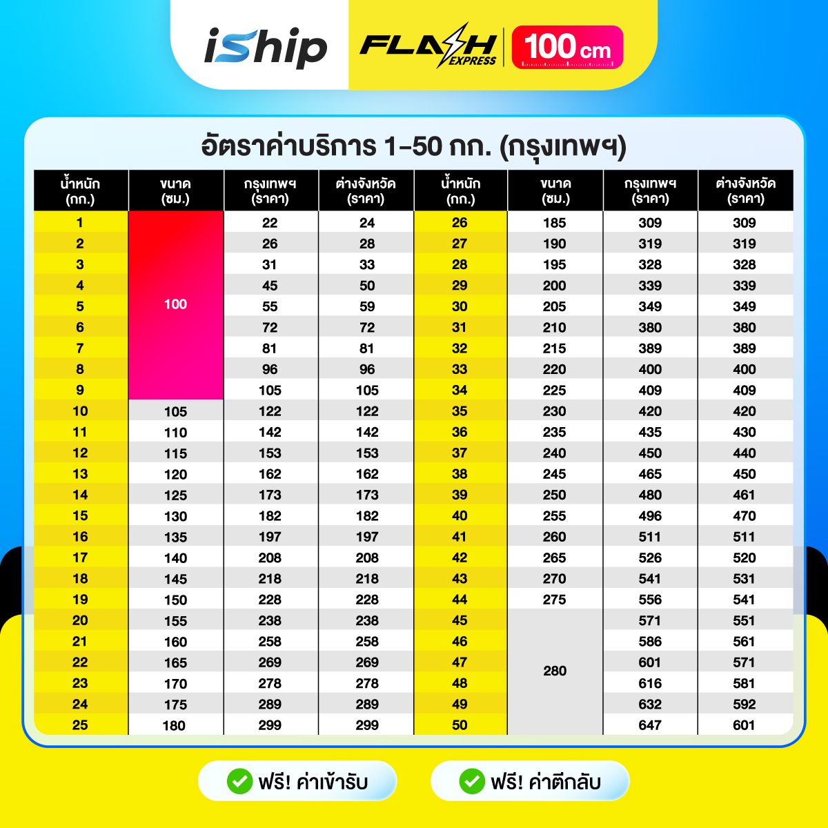 [กรุงเทพ]Flash-100-CM