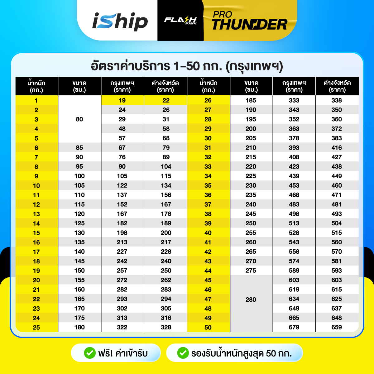 [กรุงเทพ]Flash-Pro-Thunder
