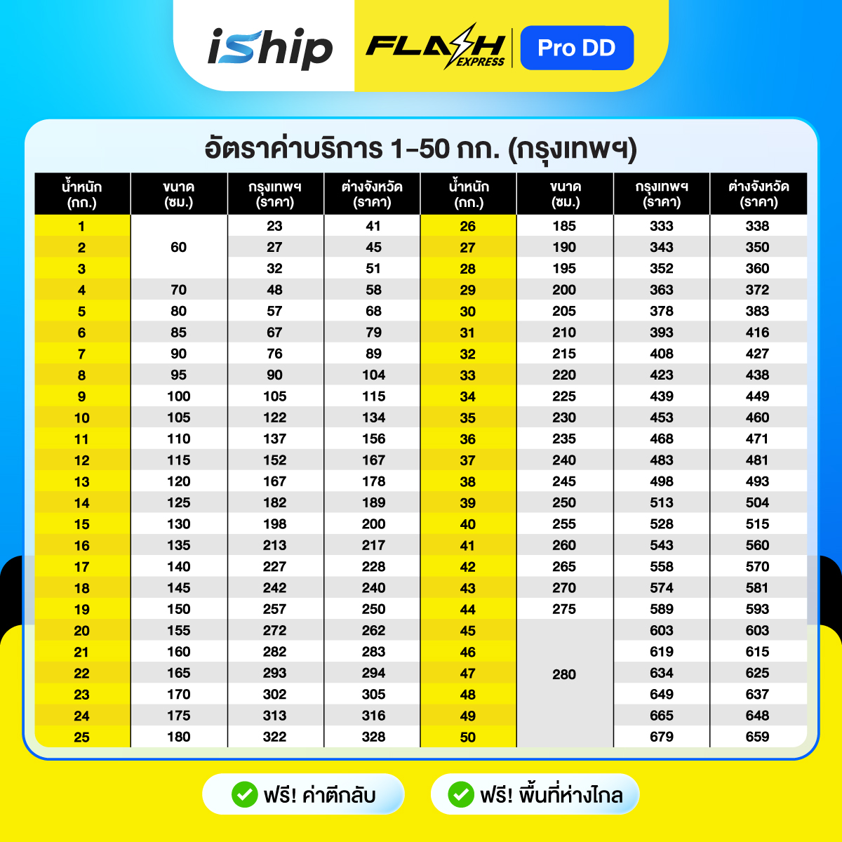 [กรุงเทพ]Flash-โปร-ดีดี