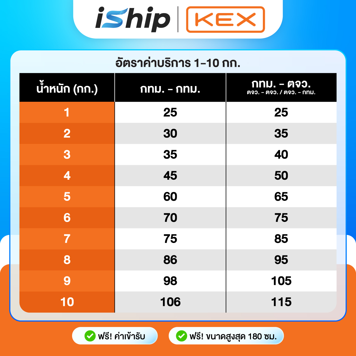 ตารางราคา-KEK-26.08.2025-1-10-กก (2)