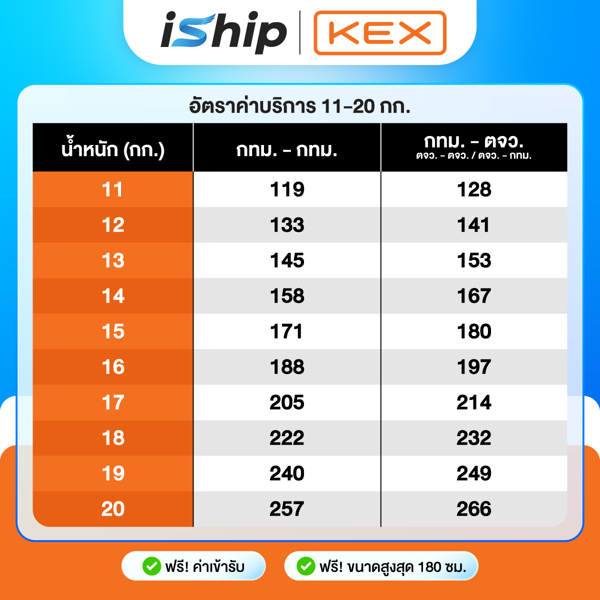 ตารางราคา-KEK-26.08.2025-11-20-กก