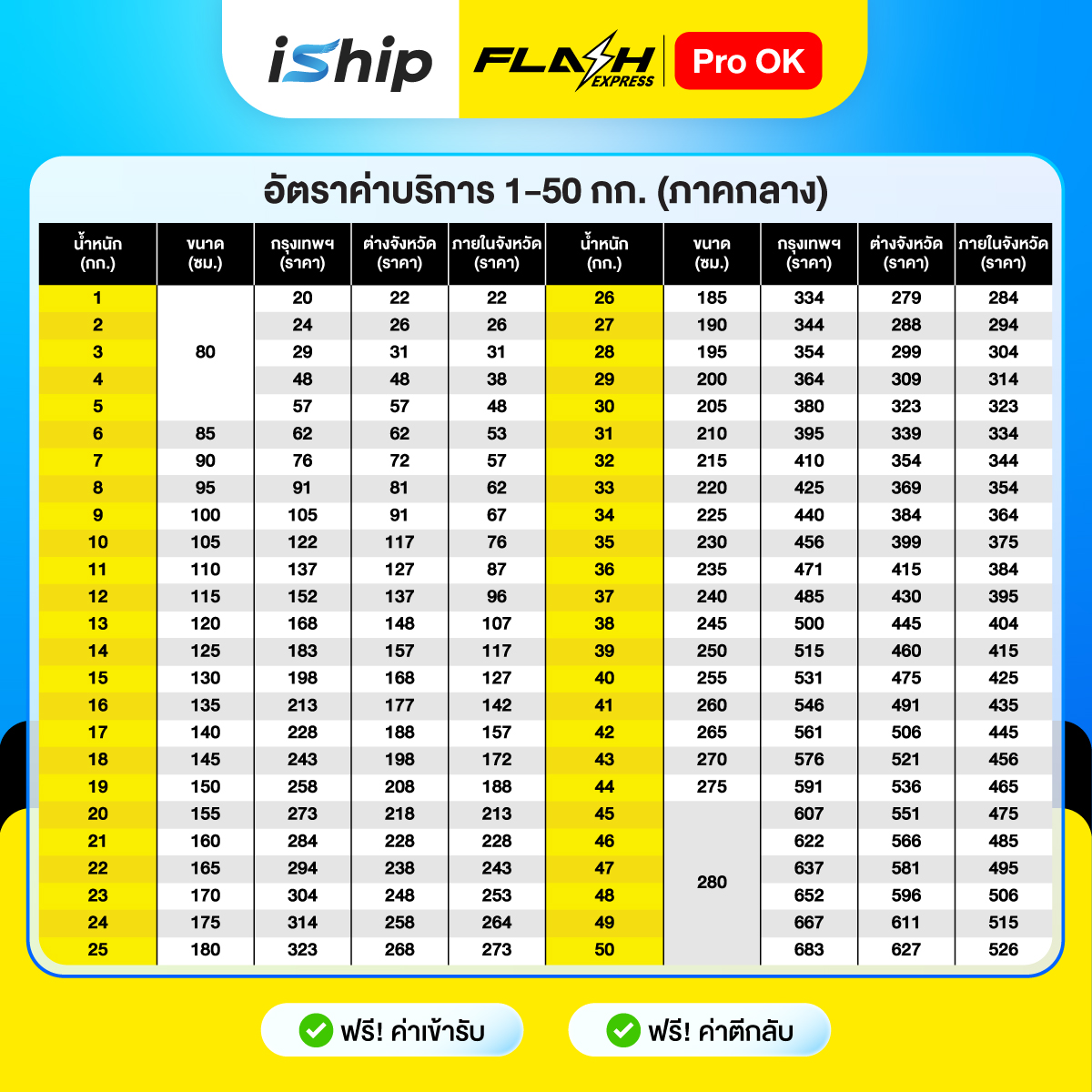 [ภาคกลาง]-Flash-pro-ok