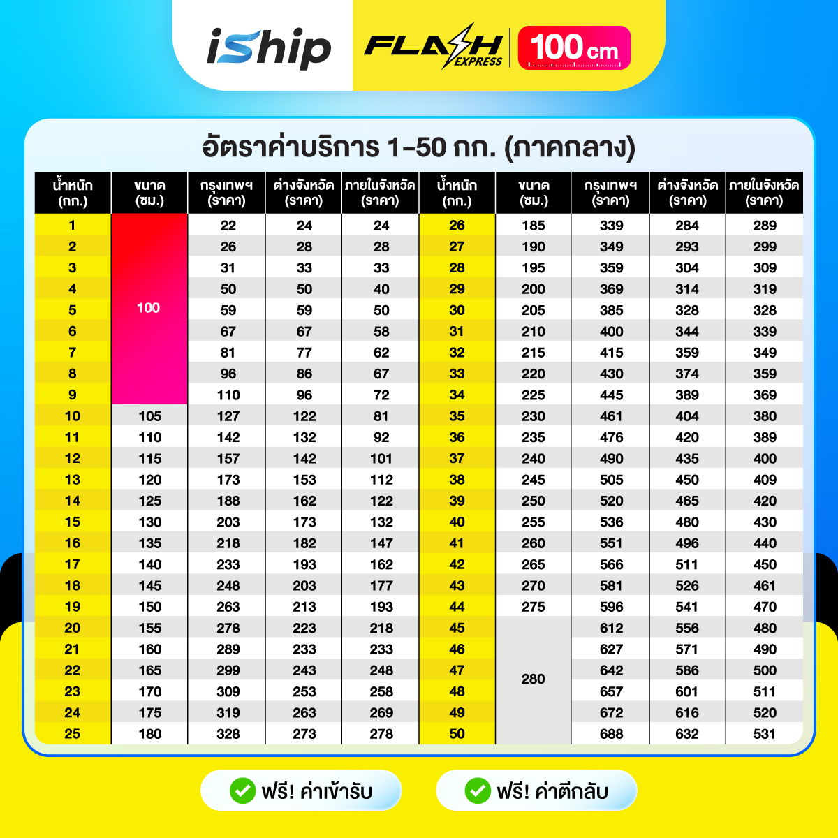 [ภาคกลาง]Flash-100-CM