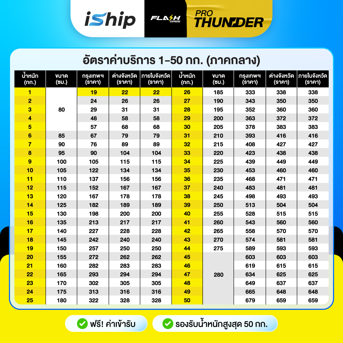 [ภาคกลาง]Flash-Pro-Thunder