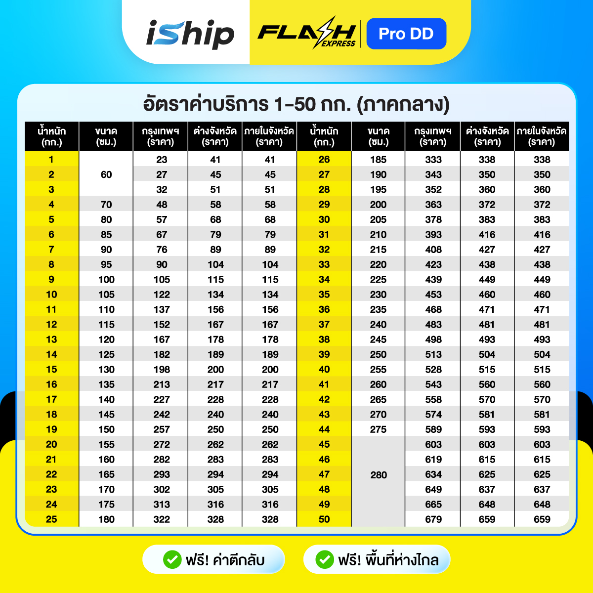 [ภาคกลาง]Flash-โปร-ดีดี