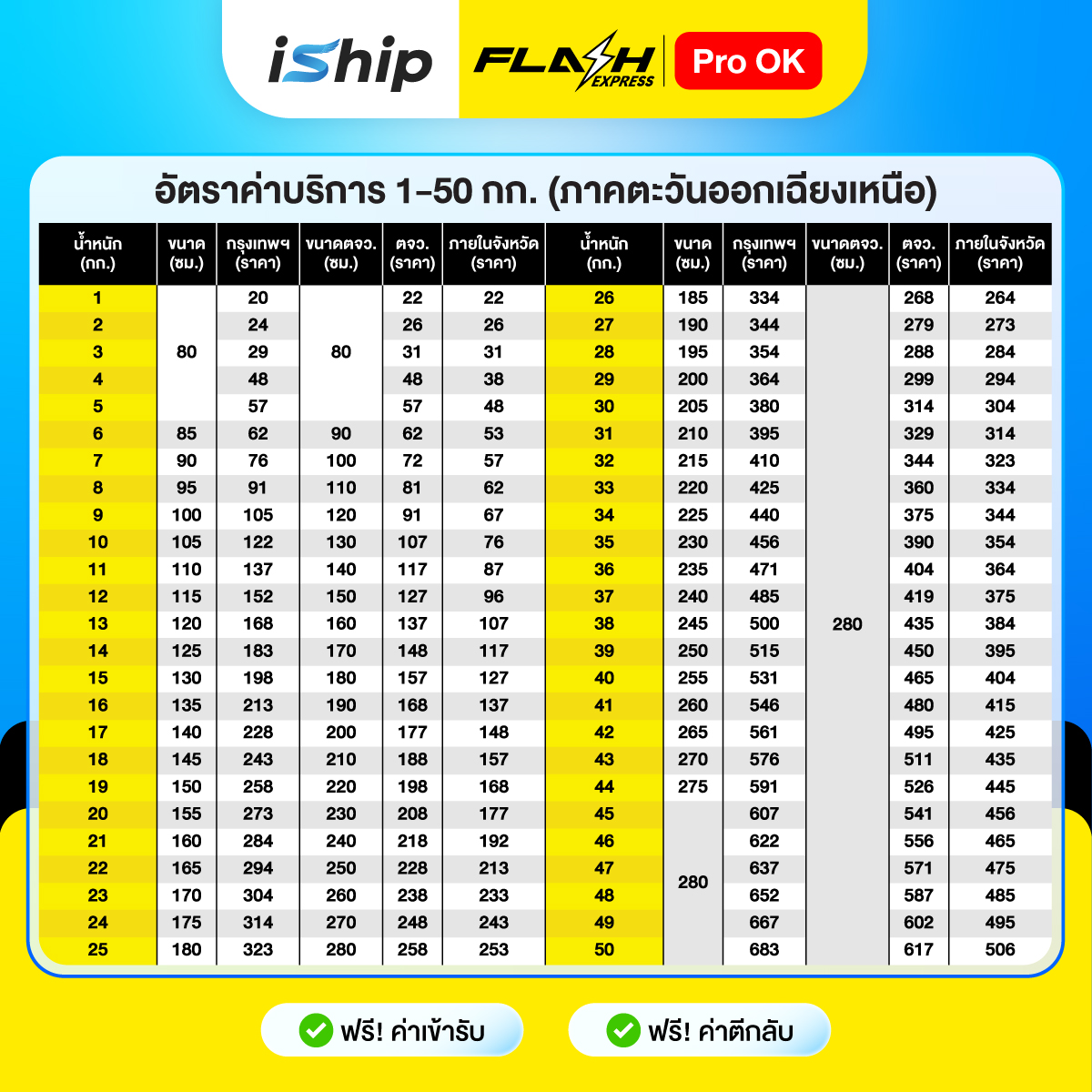 [ภาคตะวันออกเฉียงเหนือ]-Flash-pro-ok