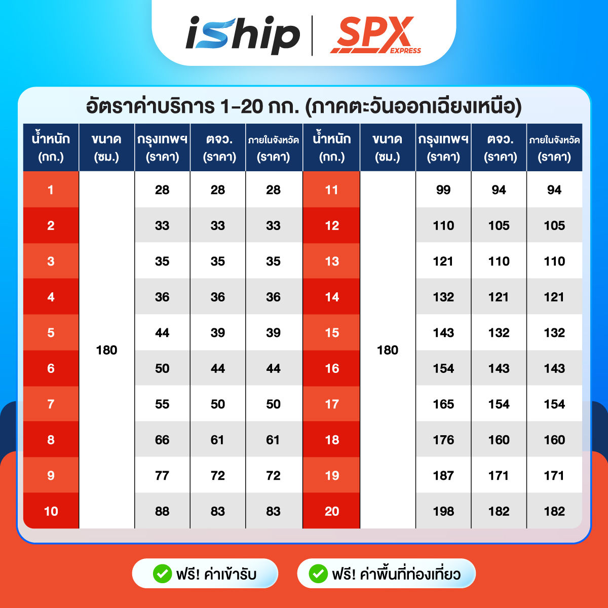 ตารางราคา SPX Express ภาคตะวันออกเฉียงเหนือ