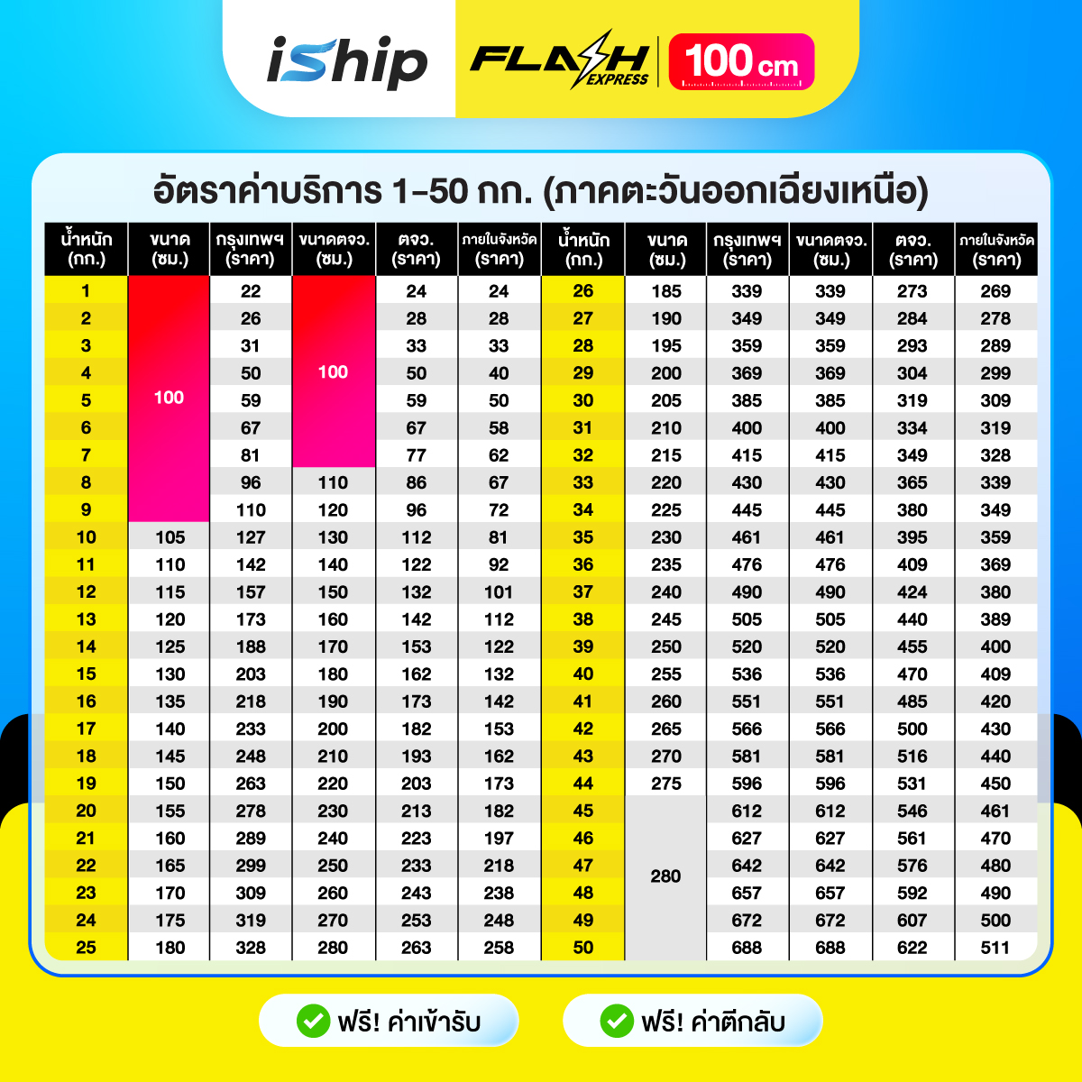 [ภาคตะวันออกเฉียงเหนือ]Flash-100-CM