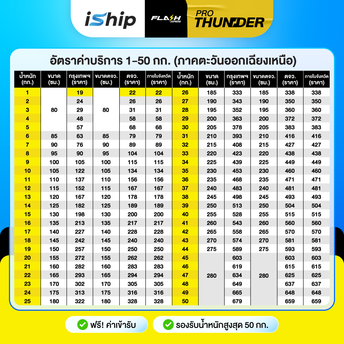 [ภาคตะวันออกเฉียงเหนือ]Flash-Pro-Thunder