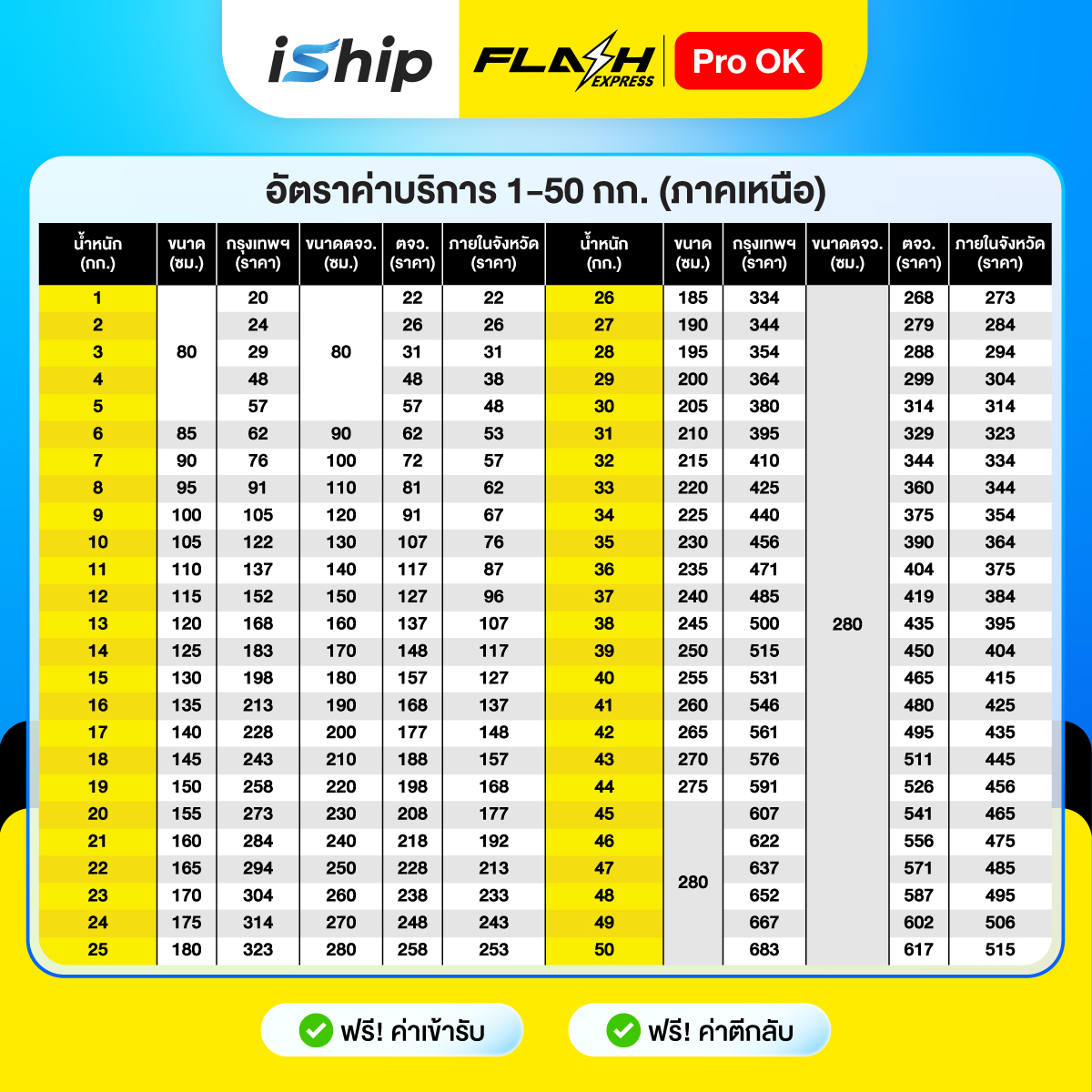 [ภาคเหนือ]-Flash-pro-ok