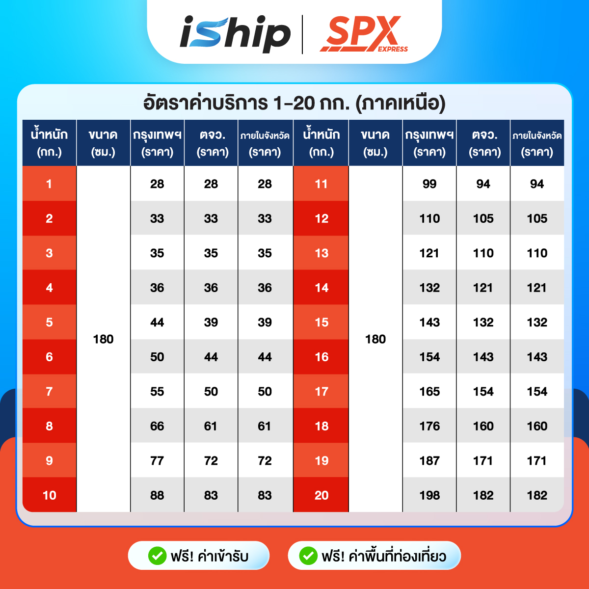 ตารางราคา SPX Express ภาคเหนือ