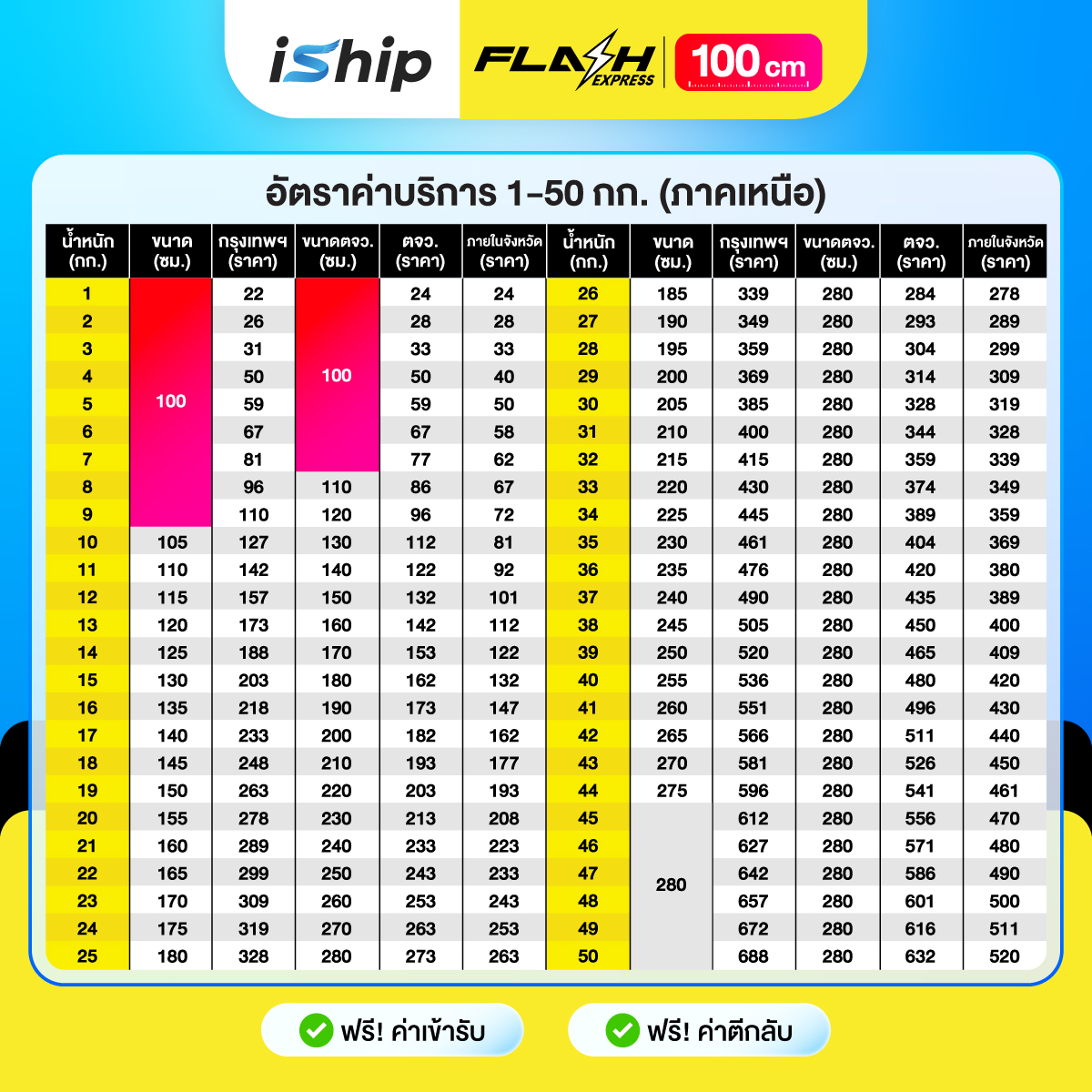 [ภาคเหนือ]Flash-100-CM