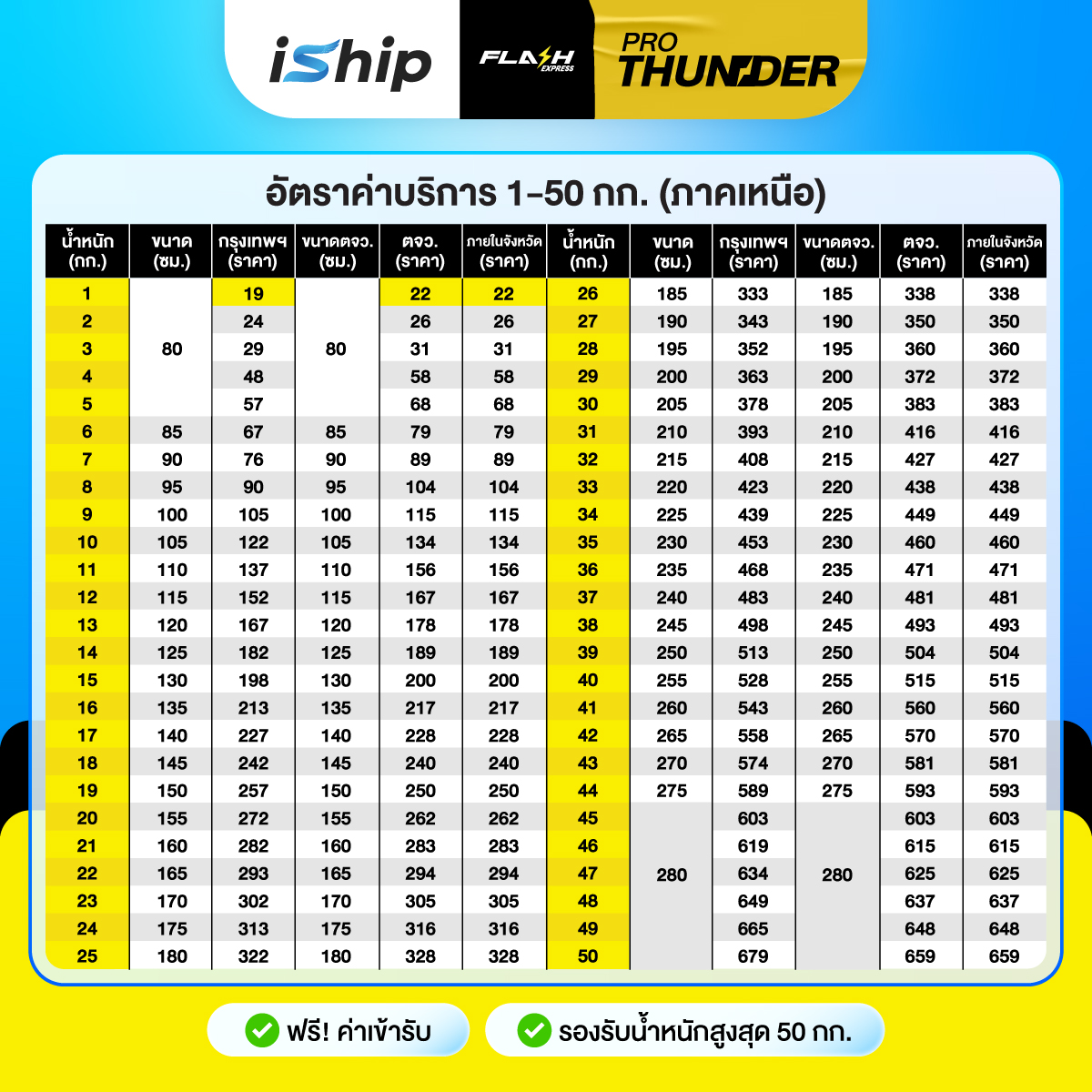 [ภาคเหนือ]Flash-Pro-Thunder