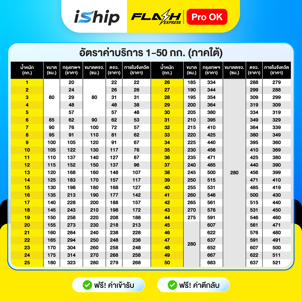 [ภาคใต้]-Flash-pro-ok