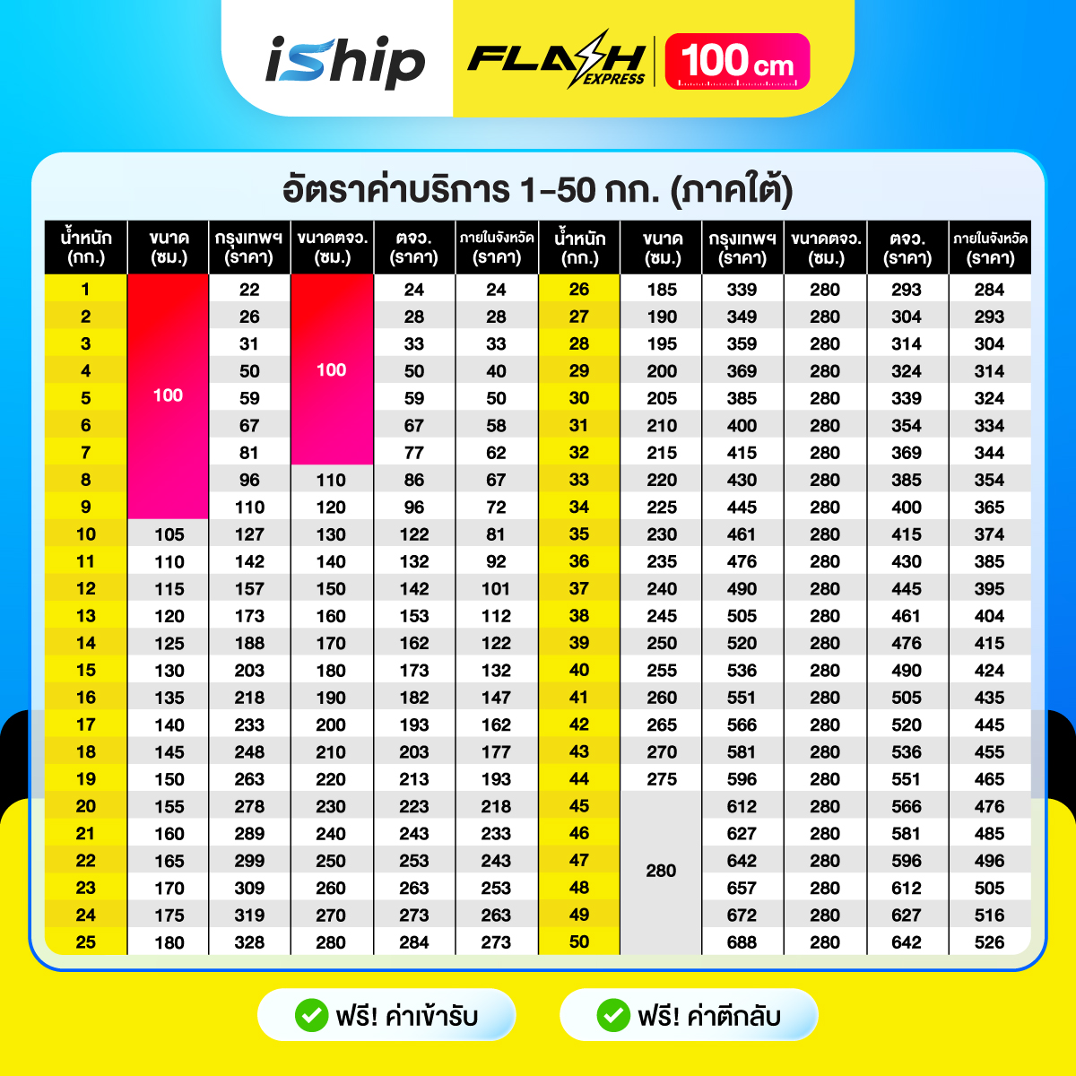 [ภาคใต้]Flash-100-CM