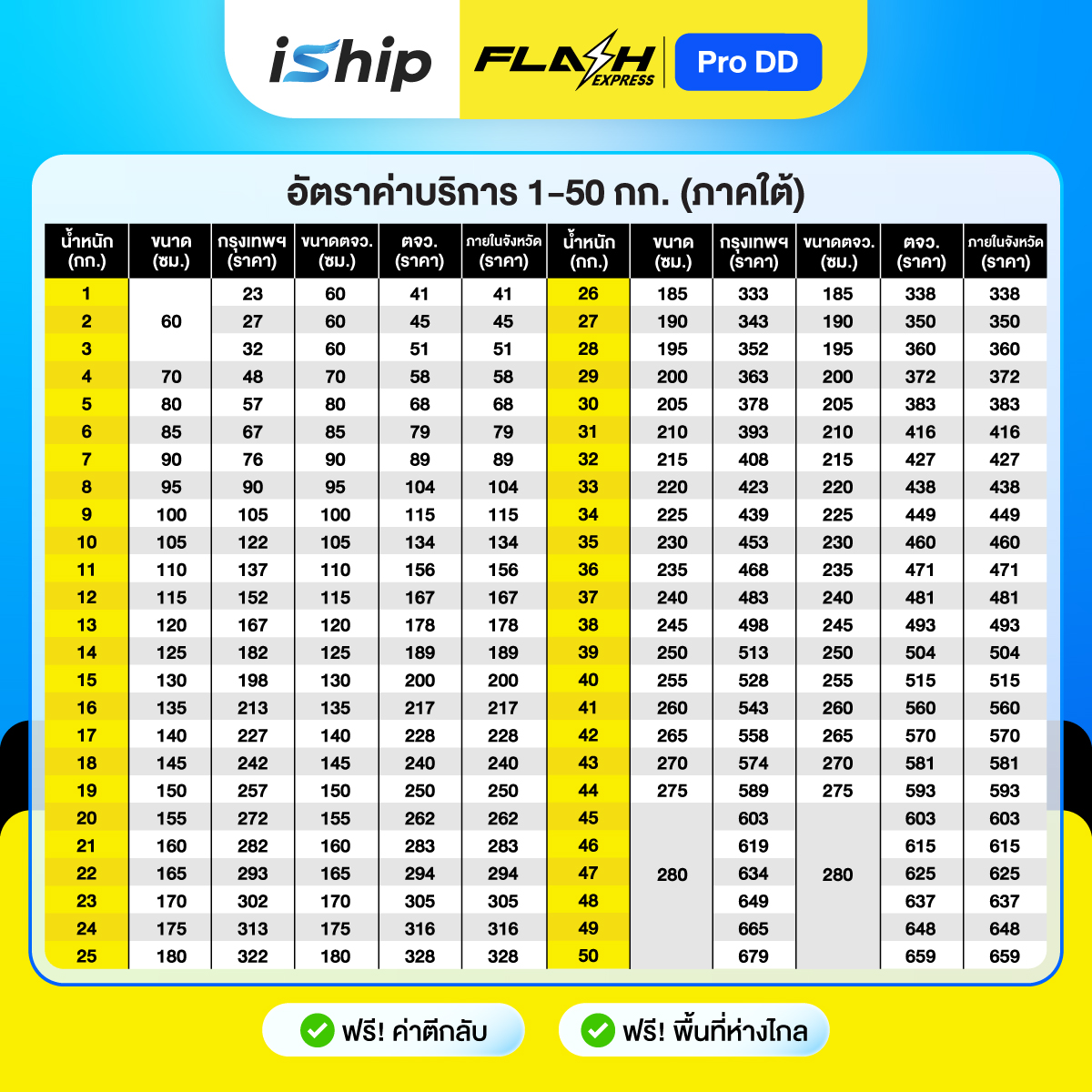 [ภาคใต้]Flash-โปร-ดีดี